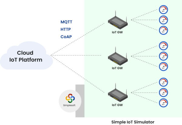 Group 7796@2x Simplesoft LoRaWAN Simulator