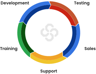 Simplesoft SNMP Simulator